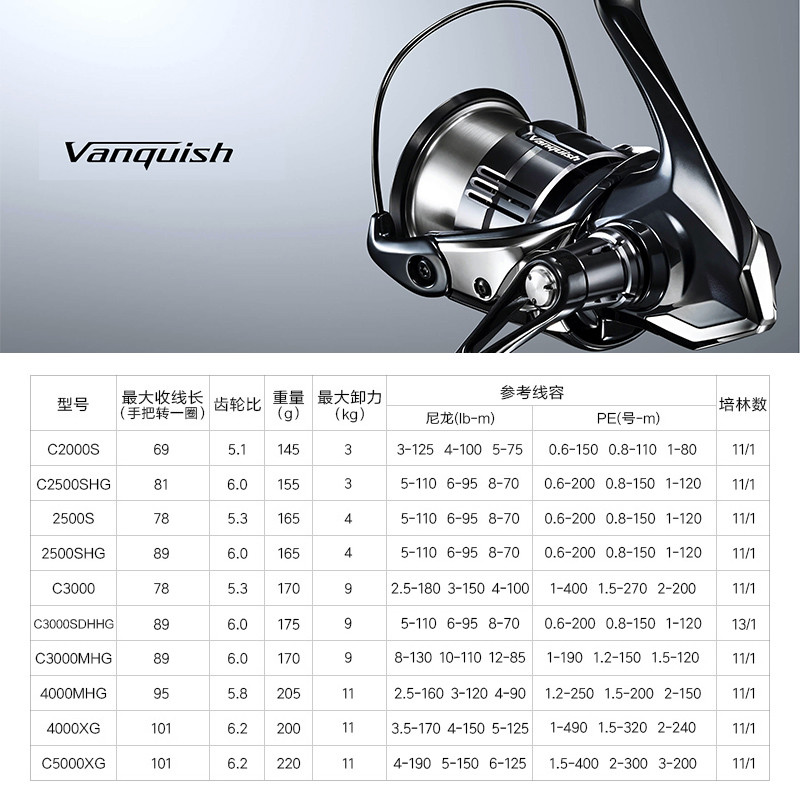 Shimano 23 Vanquish origine mo - Abu Garcia Reel Revo avis et prix